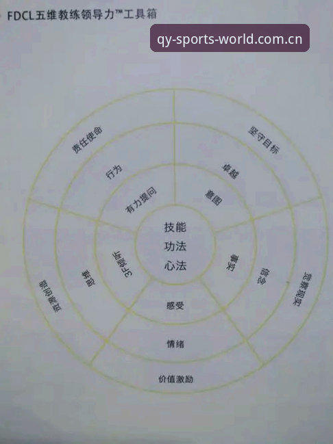 QY球友会官网 足球领导力的4个关键抉择:从贝纳蒂亚马赛管理看体育决策之道